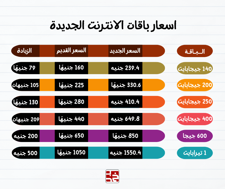 اسعار باقات الانترنت الجديدة